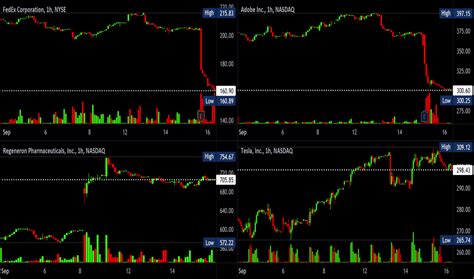 fdetx price